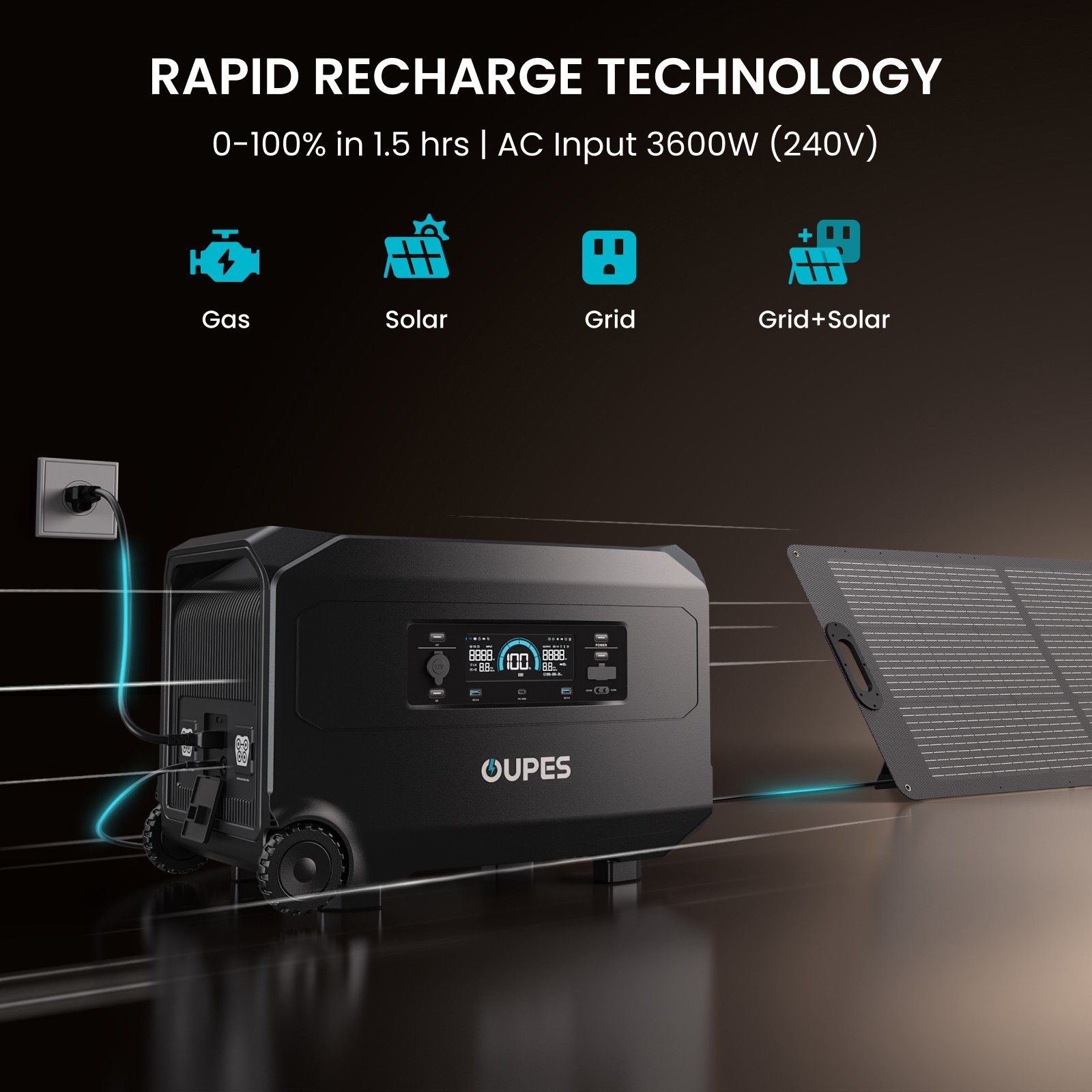 OUPES Guardian 6000 4608Wh Portable Power Station 6000W Solar Generator Home