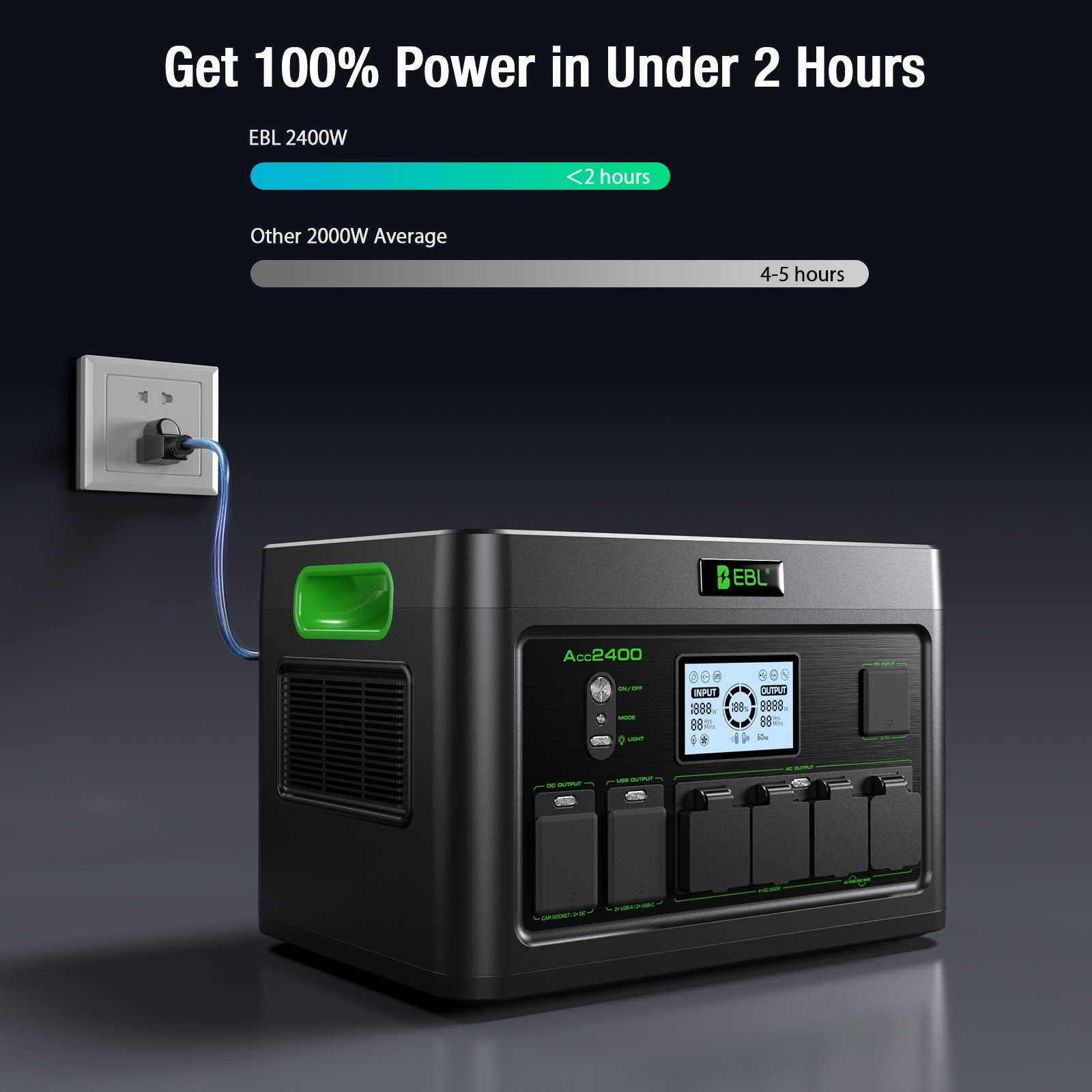 Portable Power Station Solar Generator 500~2400W ,Solar Panel Kit,for choice