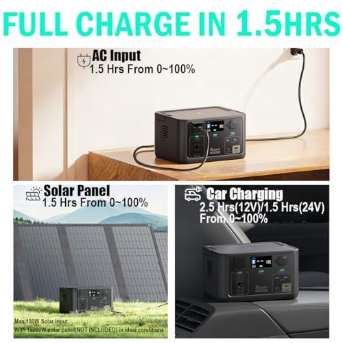 Portable Power Station 300W, 600W Peak Backup LiFePO4 Battery 192Wh Solar Black