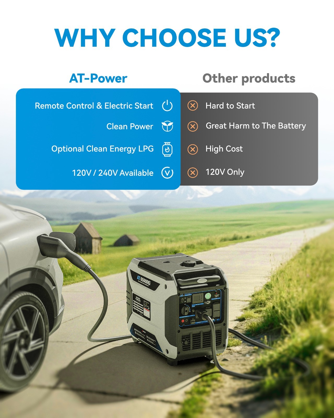 6500W Dual Fuel Inverter Generator, Remote & Electric Start, Quiet Portable