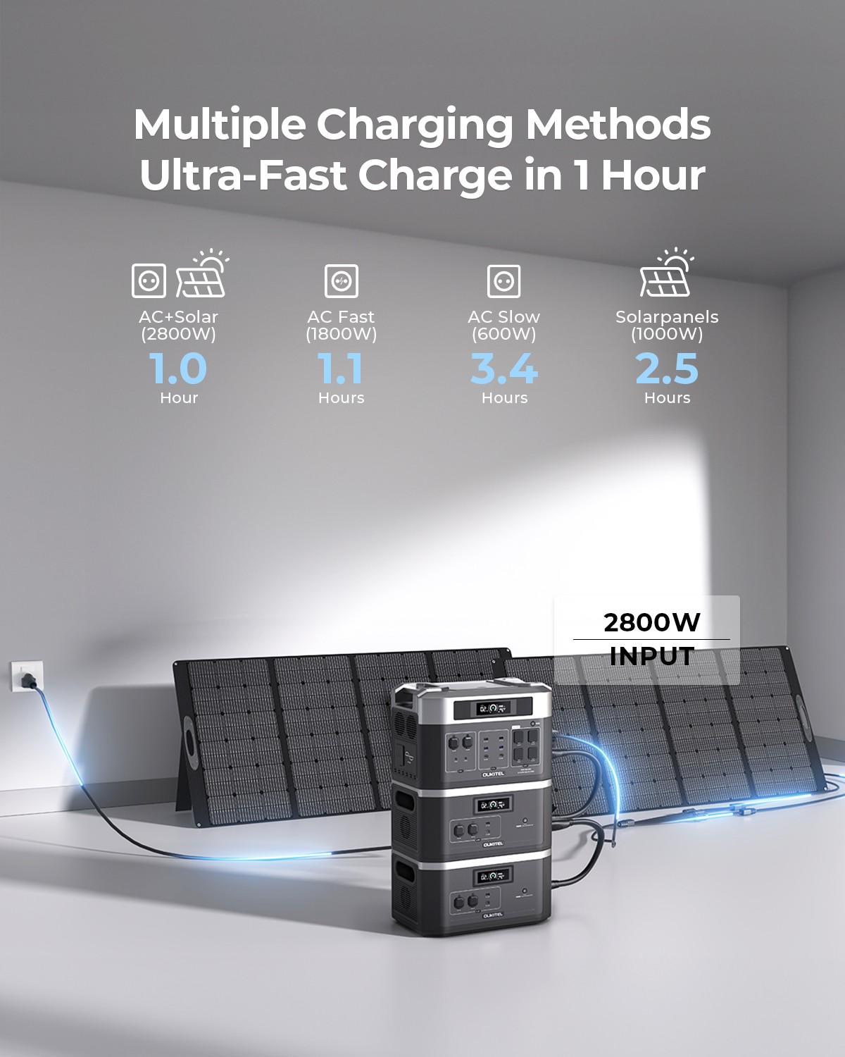 OUKITEL Power Station 2048Wh/4400W Solargenerator Expandable UP 16384Wh LiFePO4