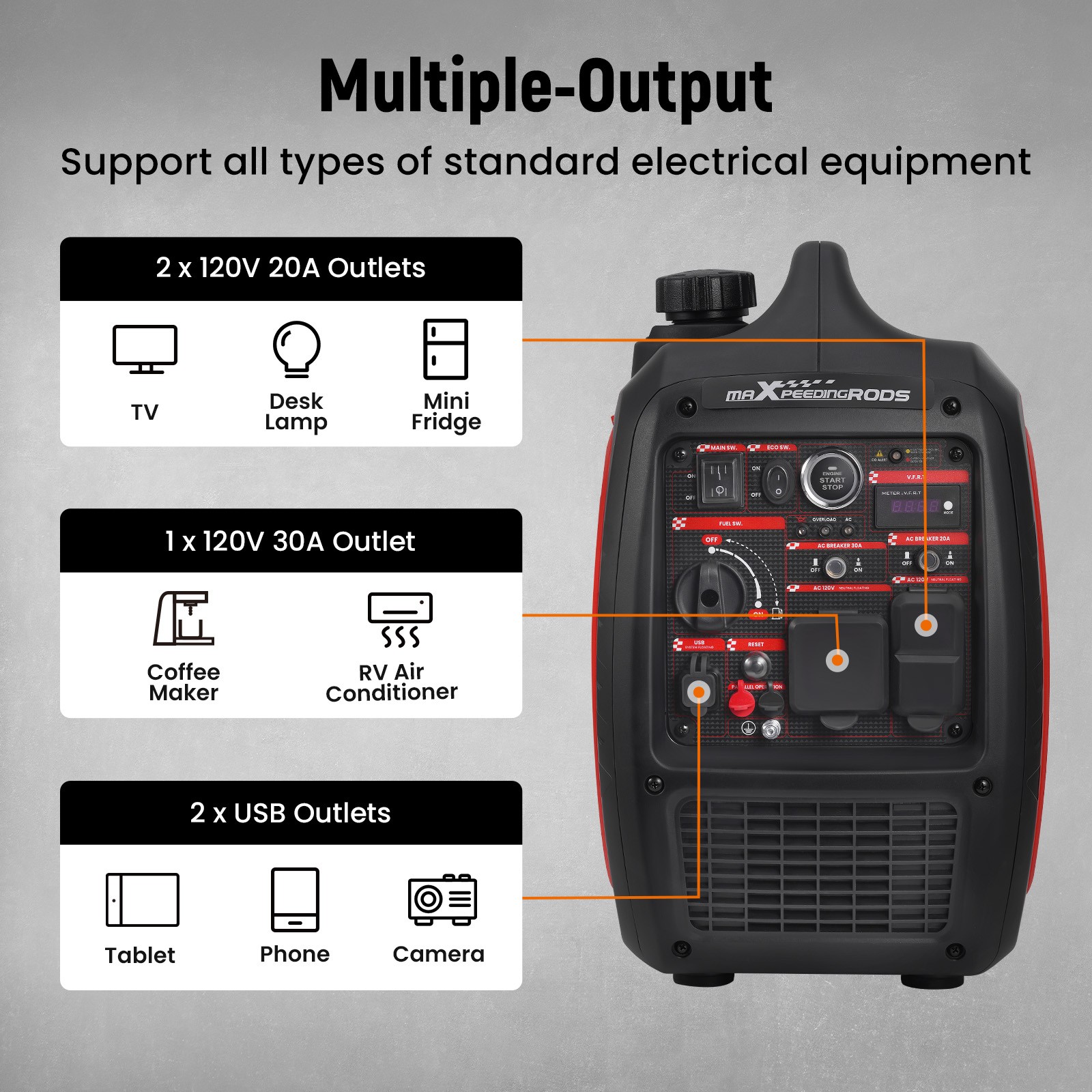 4800W Portable Inverter Generator Gas Powered Quiet for Camping RV Travel