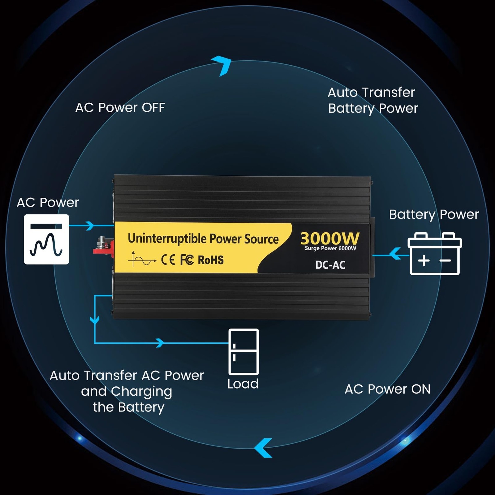 New Upgrade 3000W Pure Sine Wave Inverter Charger, Auto Transfer Switch, Remo…