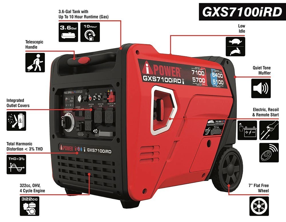 A-iPower GXS7100iRD – 7100 Watt Dual Fuel Inverter Generator With Remote Start