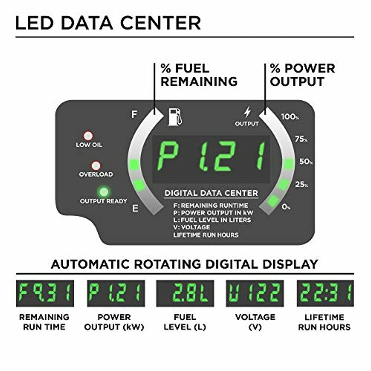 Westinghouse 2,800-W Super Quiet Portable Gas Powered Inverter Generator Home RV