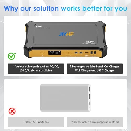 Portable Power Station 99.9Wh, Laptop Charger & Backup Power with P100 Orange