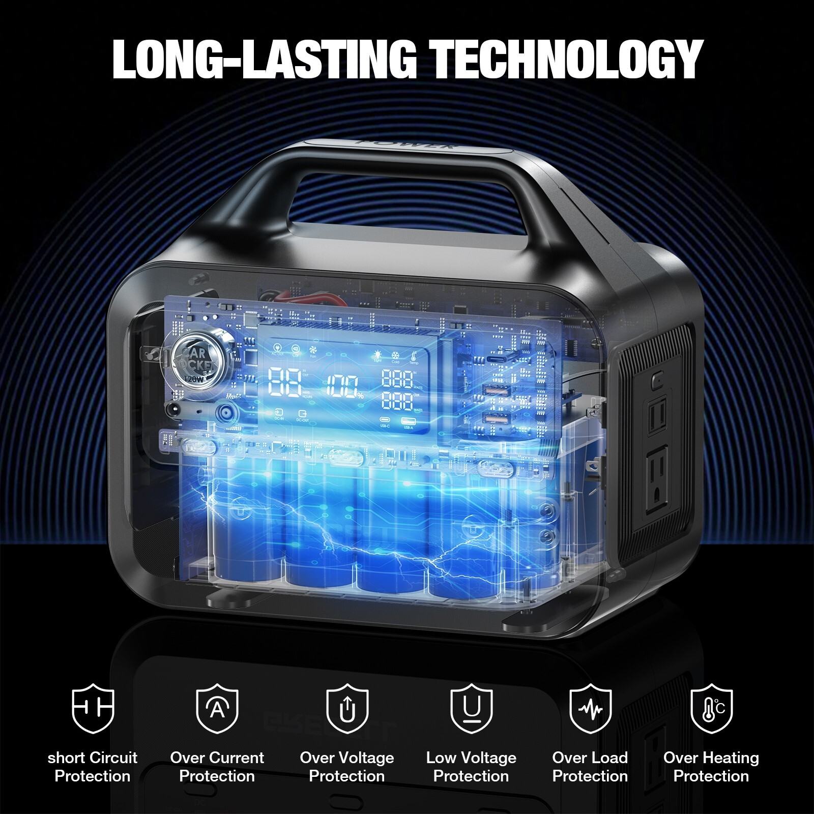 300W Power Station Portable Solar Generator + 40W Solar Panel Kit Grecell(USED)