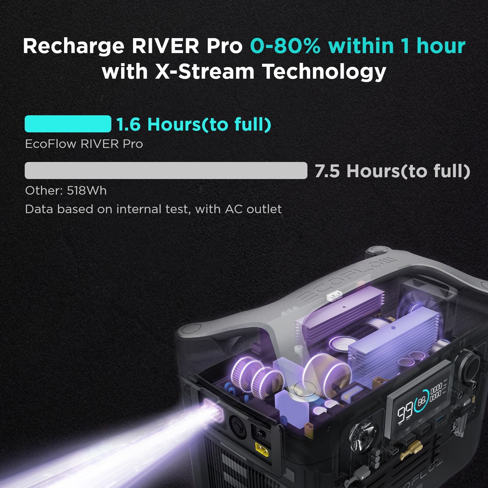 EcoFlow RIVER Pro Power Station 720Wh Generator for Outdoor, Camping, RV