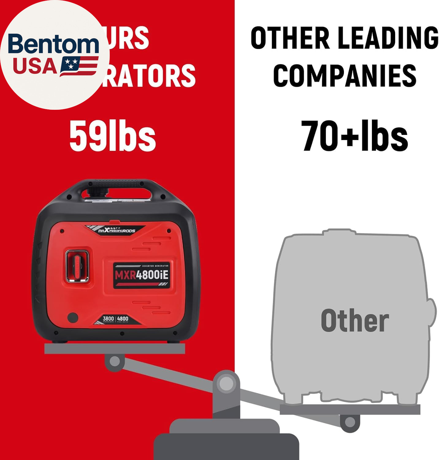 4800W Gasoline Inverter Generator, Electric Start and Remote Start, Gas Powered