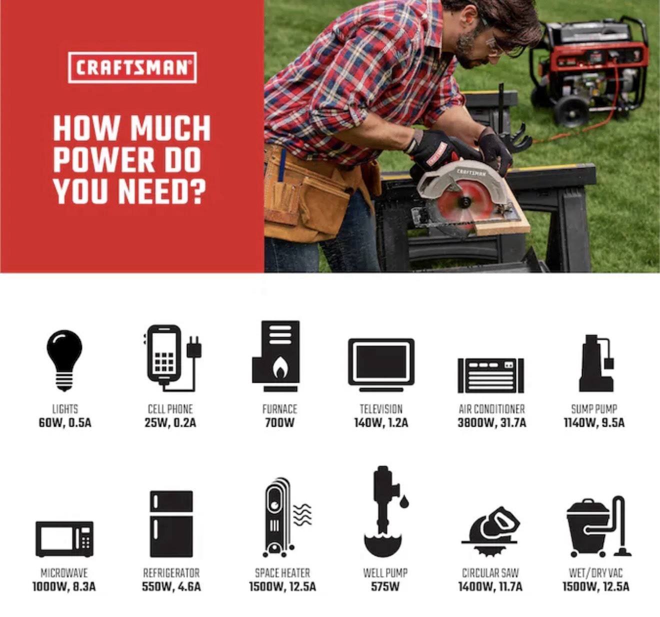 *LOCAL PICKUP* Craftsman CMXGGAS030731 5000-Watt Gasoline Portable Generator