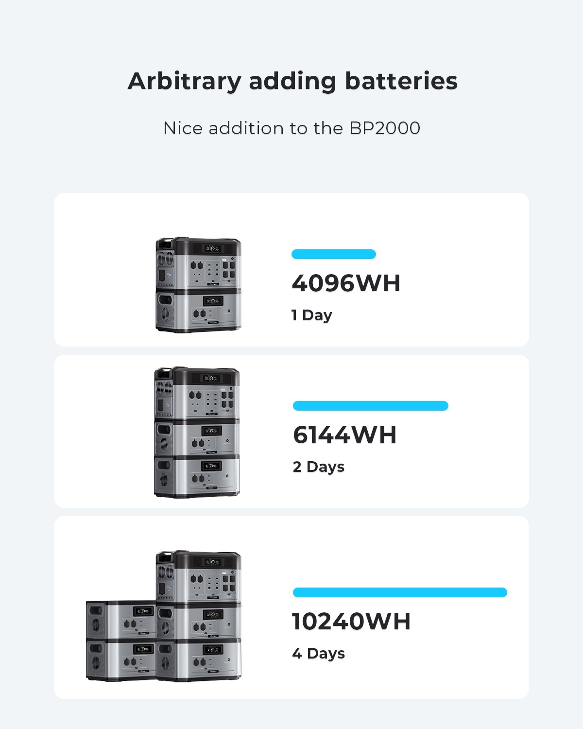 OUKITEL Power Station 2048Wh/4400W Solargenerator Expandable UP 16384Wh LiFePO4