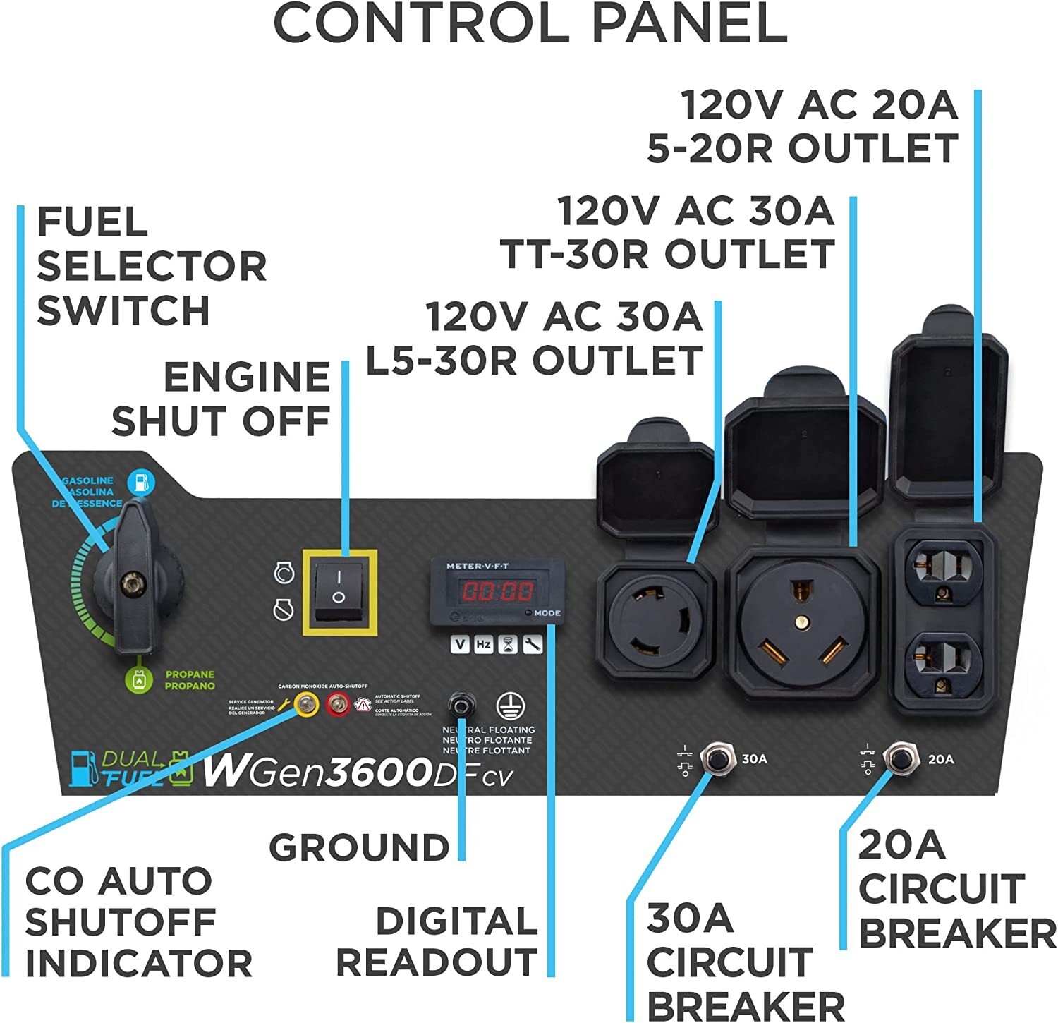 Westinghouse 4,650-W Portable RV Ready Dual Fuel Powered Generator w/ CO Sensor