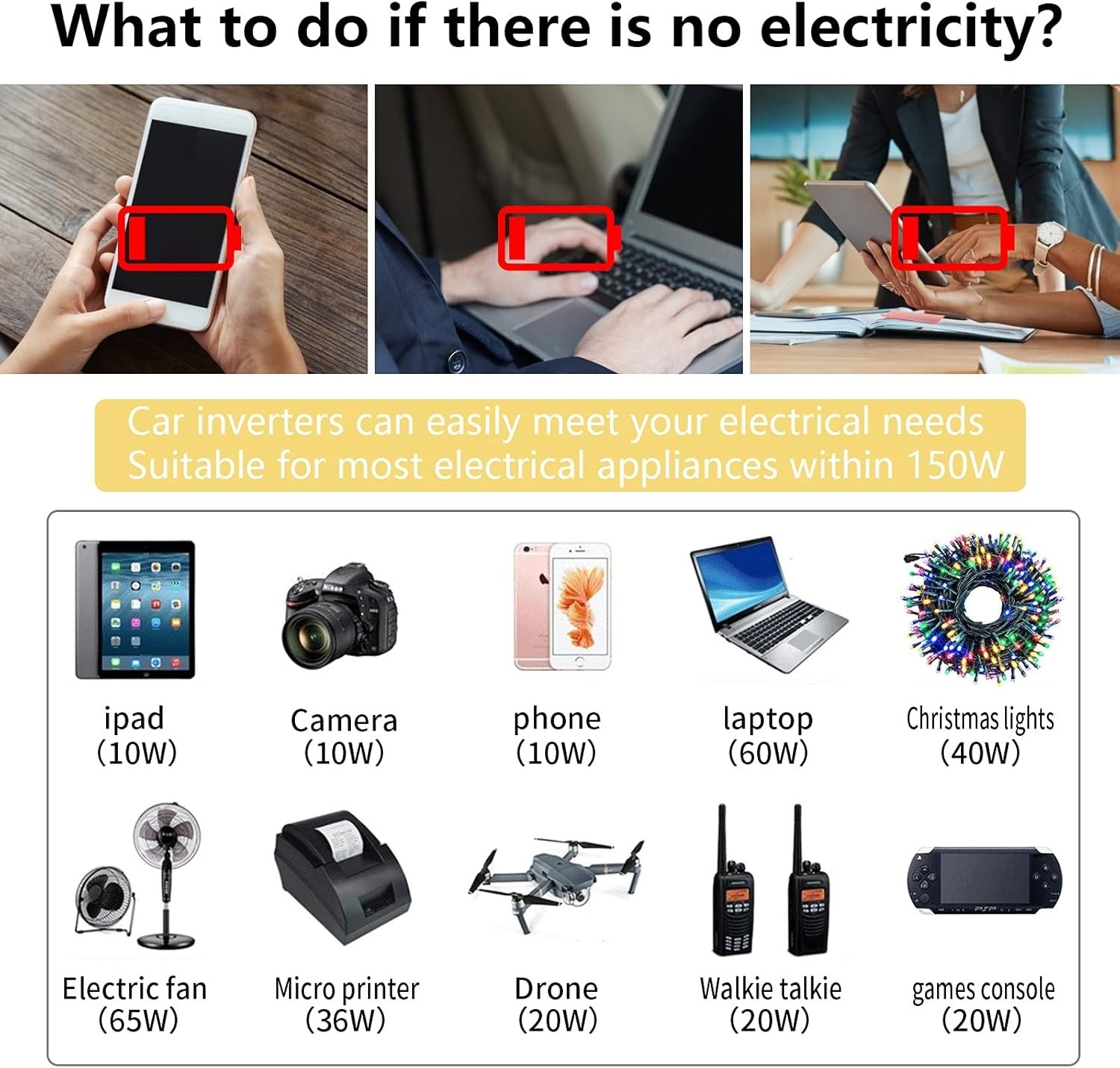 150W Power Inverter 12V DC to 110V AC with Dual USB Car Charger for Laptop