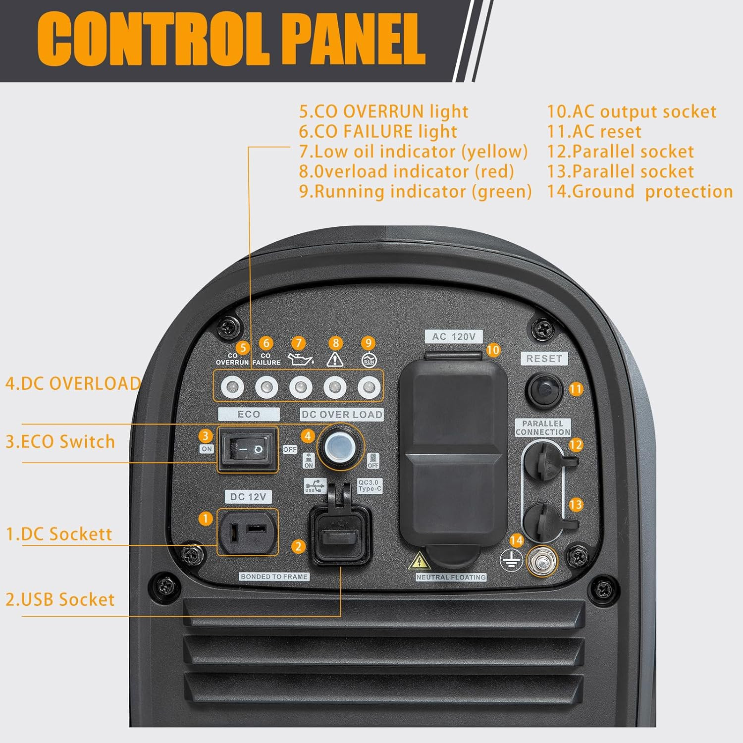 2800 Watt Inverter Generator, Quiet and Portable, Suitable for Home Backup Power