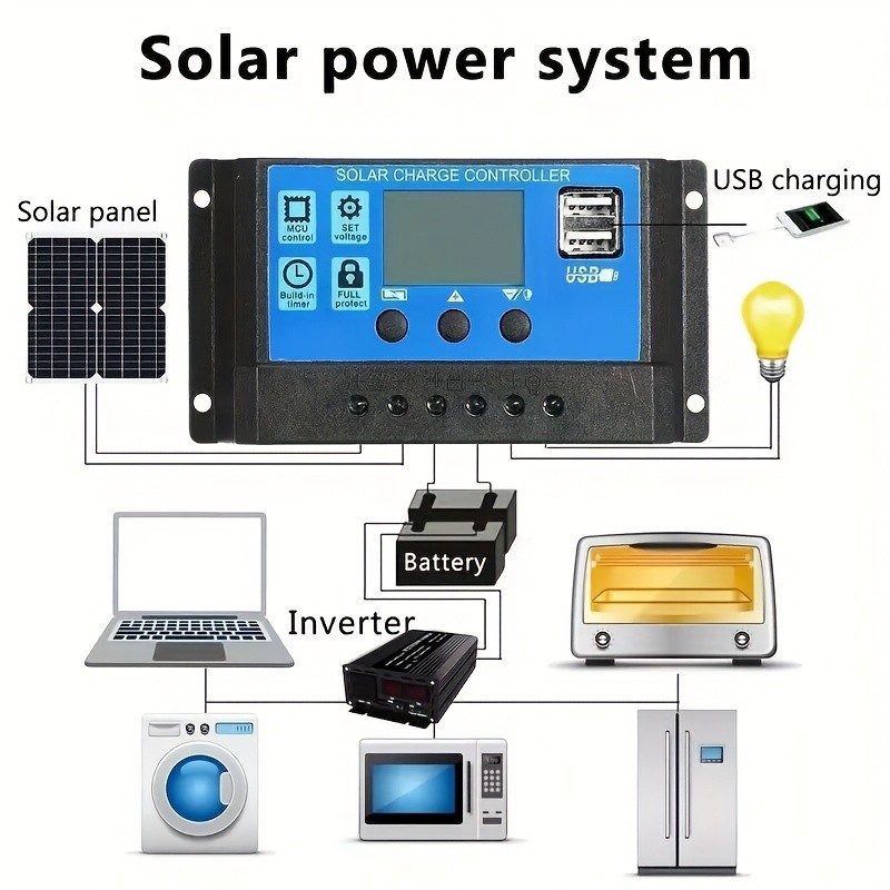 12V Solar Panel Kit 100A Controller – Solar Energy System for Home or RV