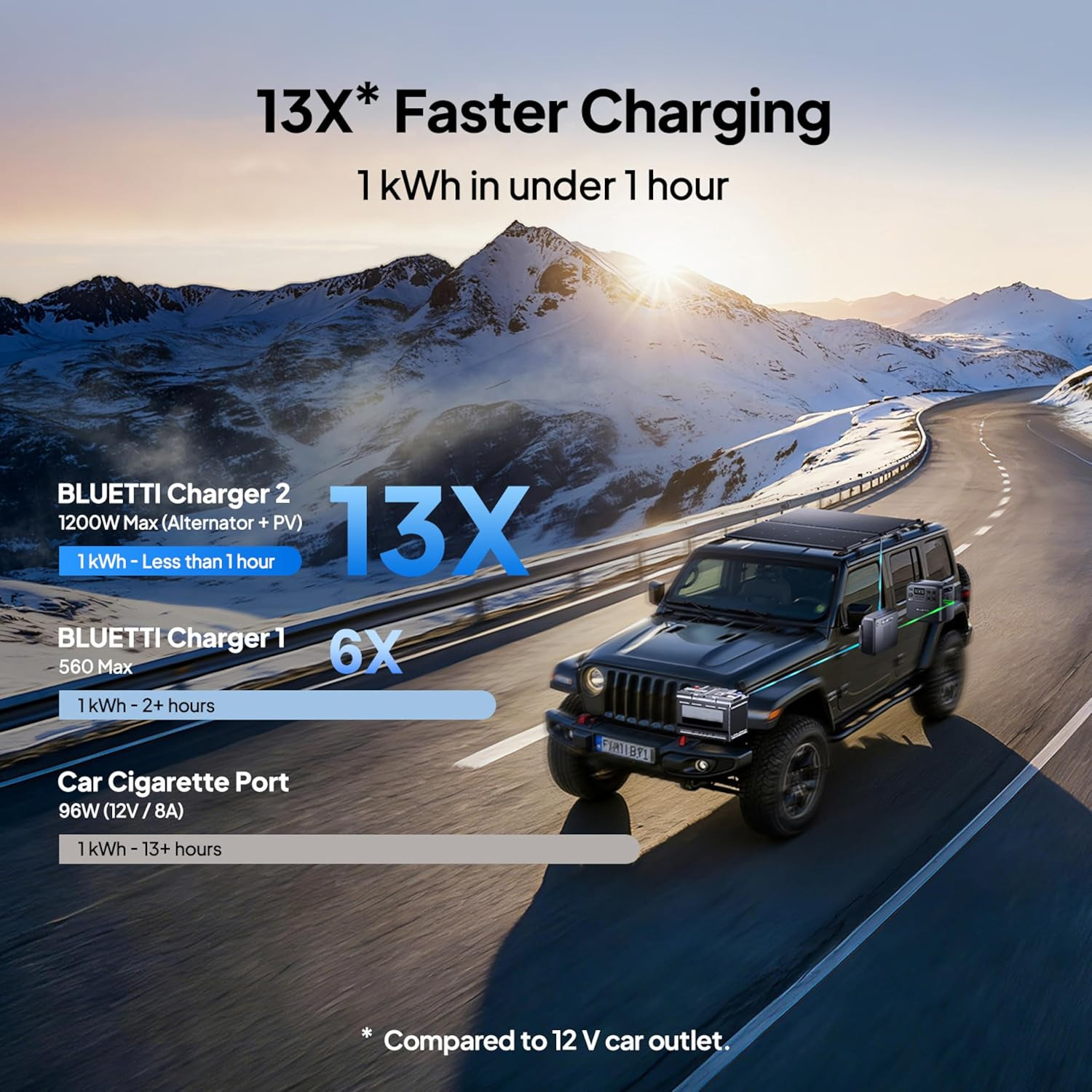 BLUETTI Elite 200V2 2600W 2073Wh Portable Power Station for RV/ Home Backup