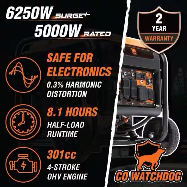 WEN 6250/5000-Watt RV and Transfer-Switch-Ready Gas-Powered Inverter Generator