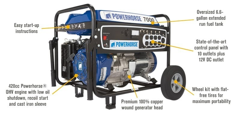 Powerhorse Portable Generator — 7000 Surge Watts, Eight 120V, 20 Amp outlets