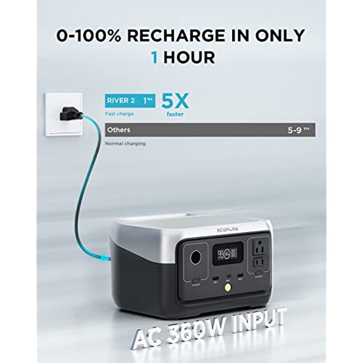 Portable Power Station 2256Wh LiFePO4 Battery/1 Hour Fast Charging Camping RV US