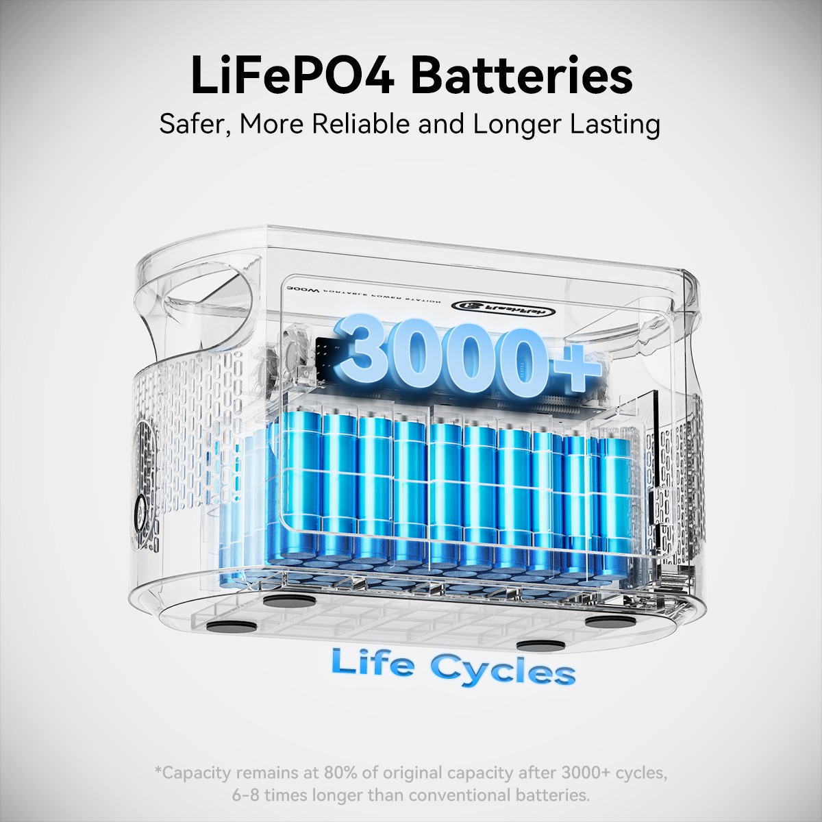 FlashFish E103 Portable Power Station LiFePO4 300W 179Wh with Solar Panel 100W