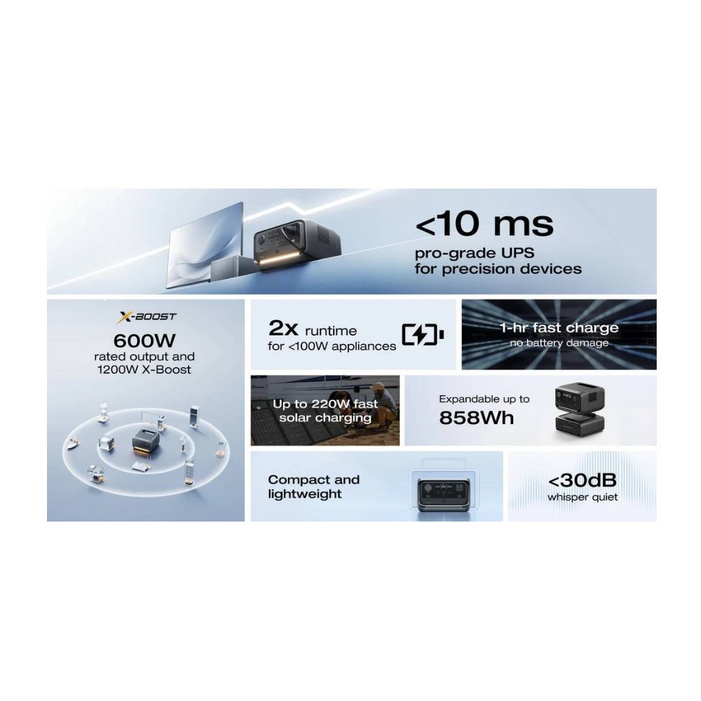 EcoFlow RIVER 3 Plus Portable Power Station POWERFUL
