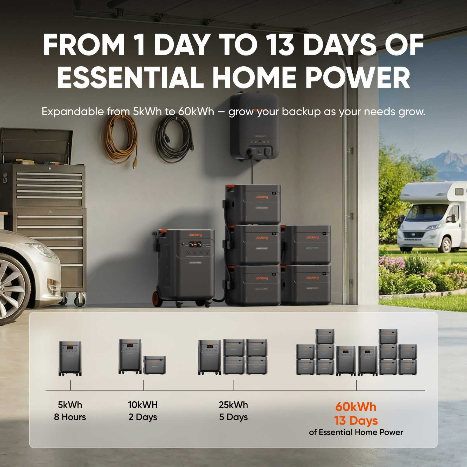 Jackery Portable Power Station Explorer 5000 Plus, 5038Wh
