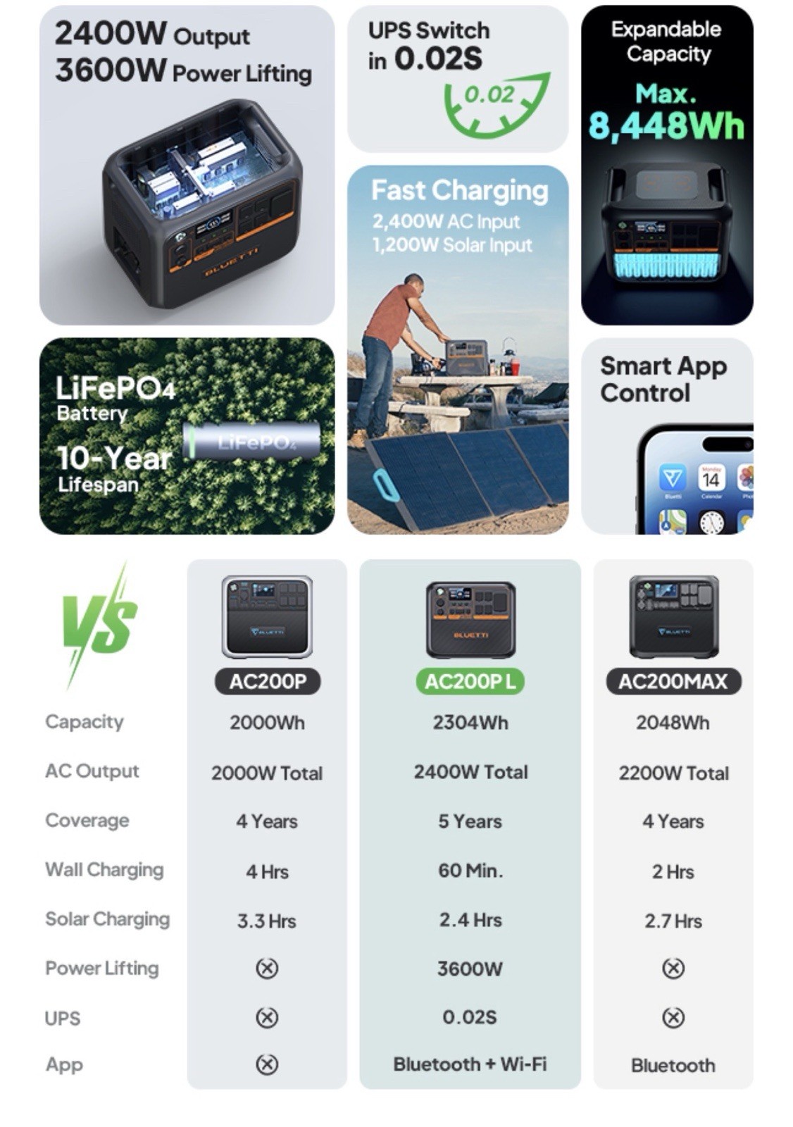 BLUETTI AC200P L Portable Power Generator 2400W 2304Wh LiFePO4 Cables