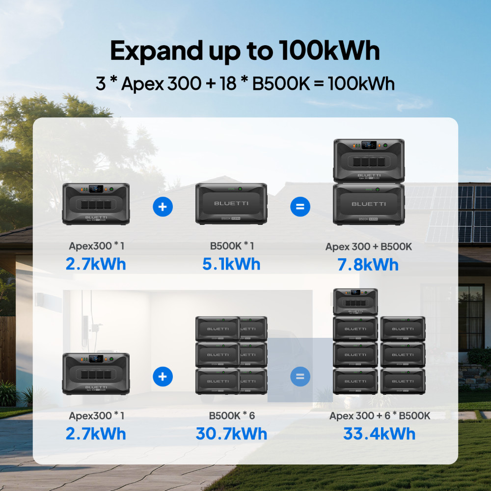 BLUETTI Apex 300+B500K Power Station 3840W 7884.8Wh for Home Backup Power Outage