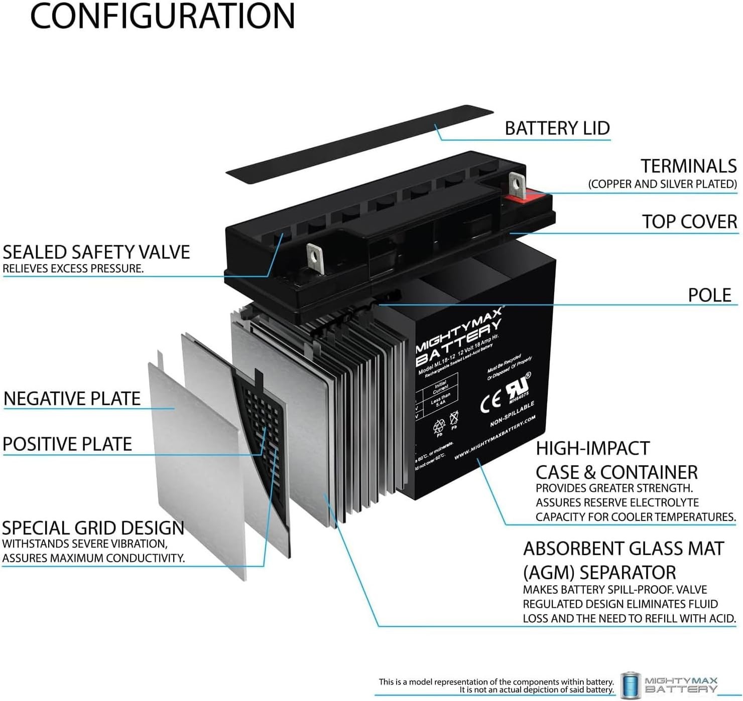 Compact 12V 18AH SLA Battery – Maintenance Free & Shock Resistant Power Source