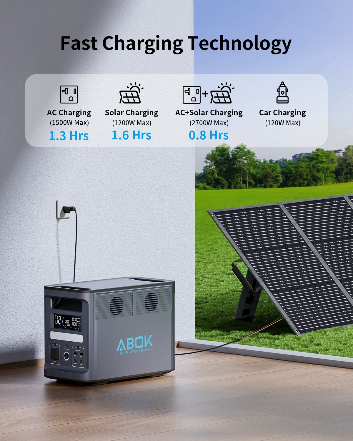 ABOK Ark2000 Power Station 1536Wh with 200W and 400W Solar Panels