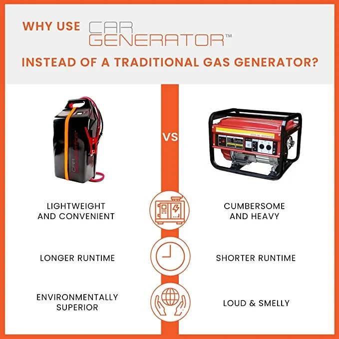 Car Generator 1000/2000 Watt Weatherproof Inverter – Turn Car Into Generator