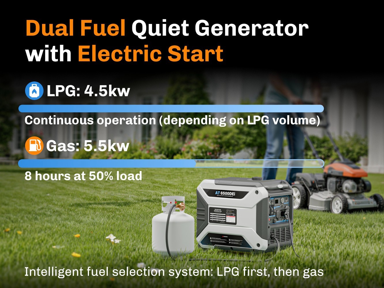 6500W Dual Fuel Inverter Generator, Remote & Electric Start, Quiet Portable