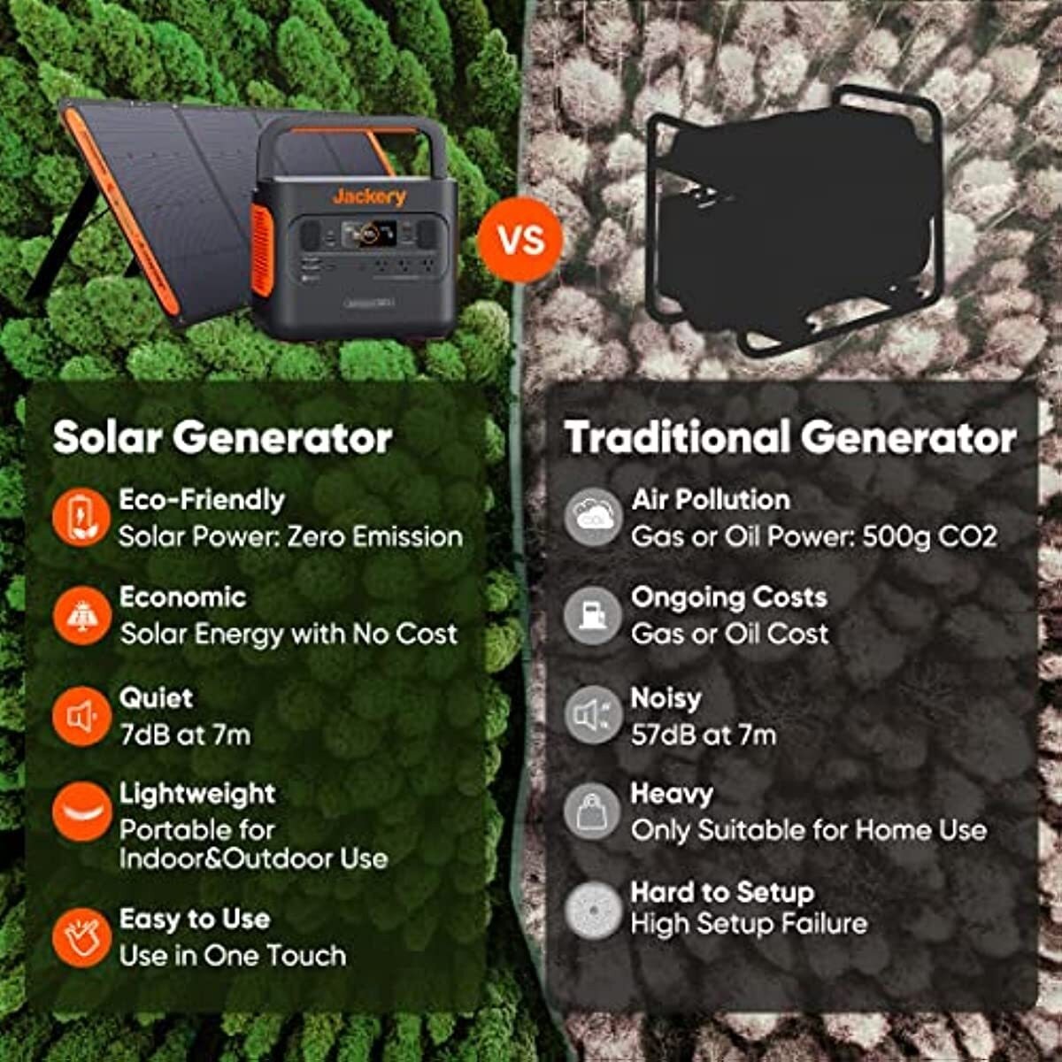 Portable Power Station Explorer 300W Pure Sine Wave AC Outlet Solar Generator US