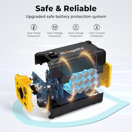 Portable Camping Generator 266Wh DC USB-C Solar Power Station