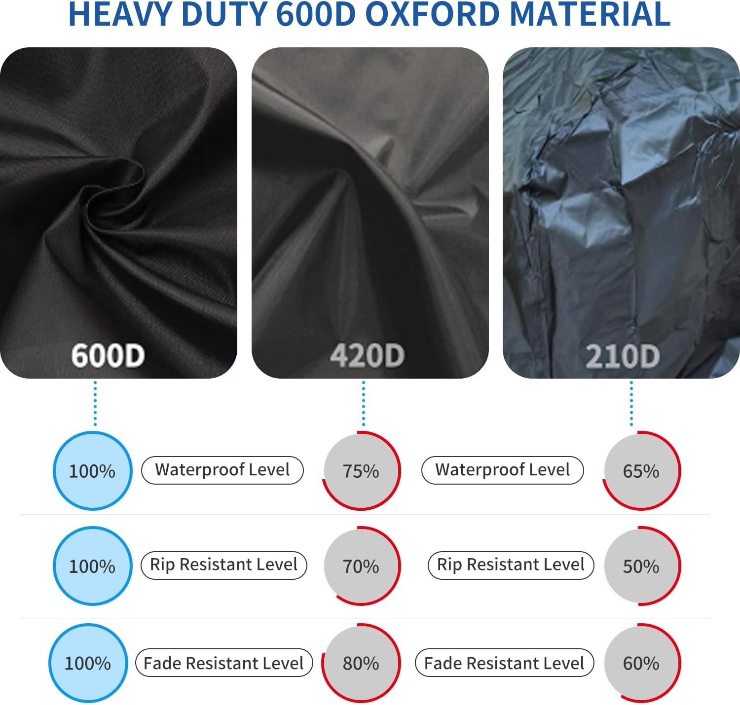 Generator Covers While Running,Outdoor Generator Tent Running Cover,Waterproof P