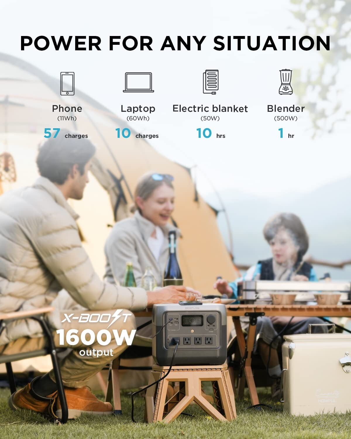 EcoFlow RIVER 2 Pro 768Wh Portable Power Station LFP Generator Refurbished