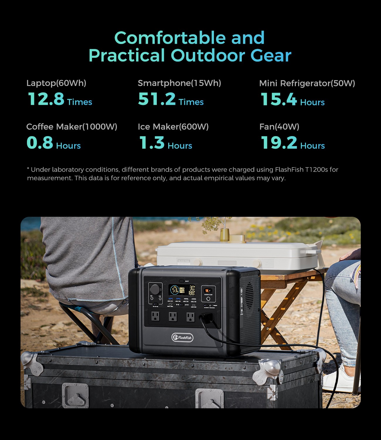 Flashfish T1200S 768Wh 1200W Portable Power Station LiFePO4 Generator