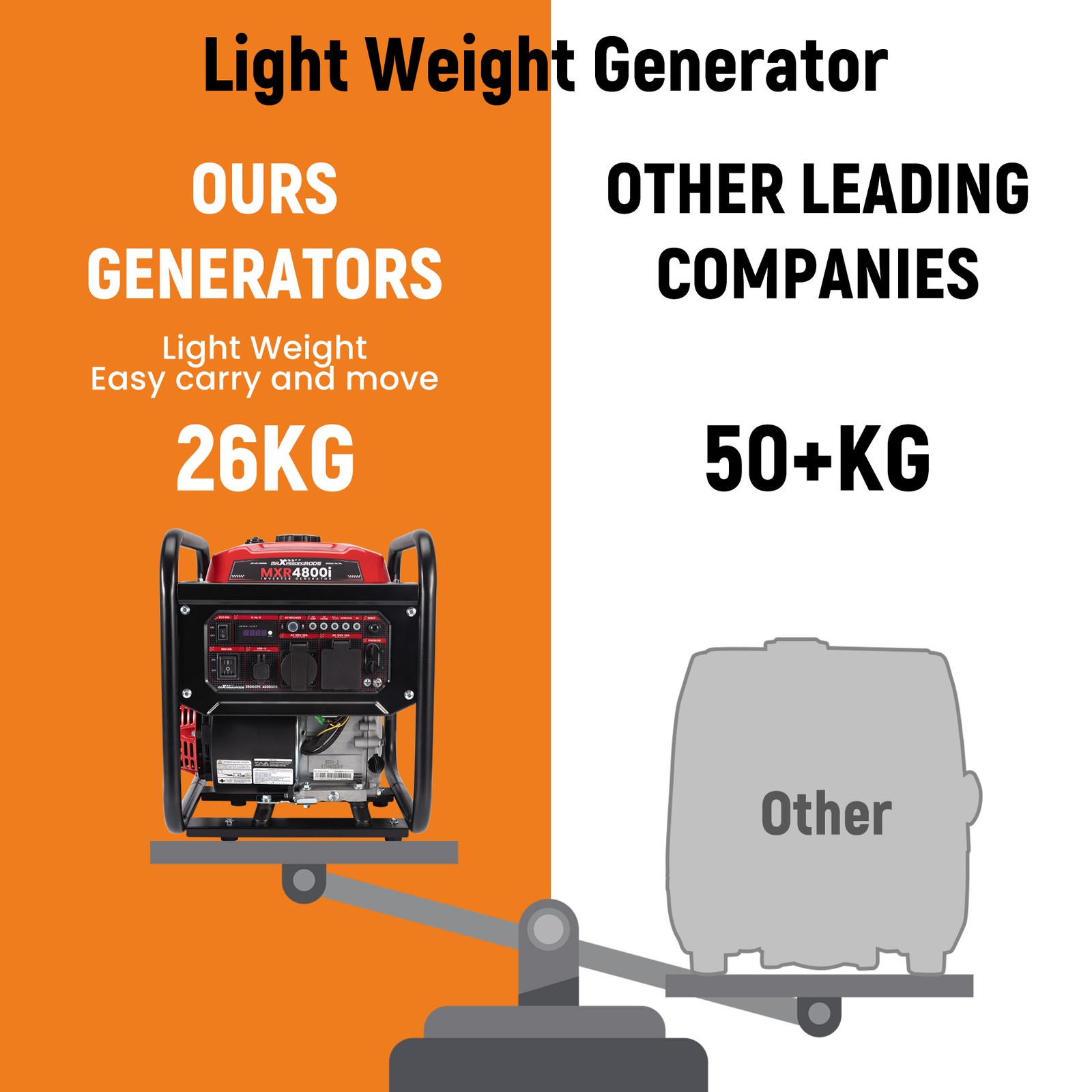 3500W Gas Generator Digital LCD Display Pure Sine Wave Eco Mode Parallel Ready
