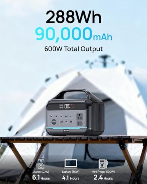 Portable Power Station 288Wh LiFePO4 Battery, 600W Power Bank with Balck & Blue