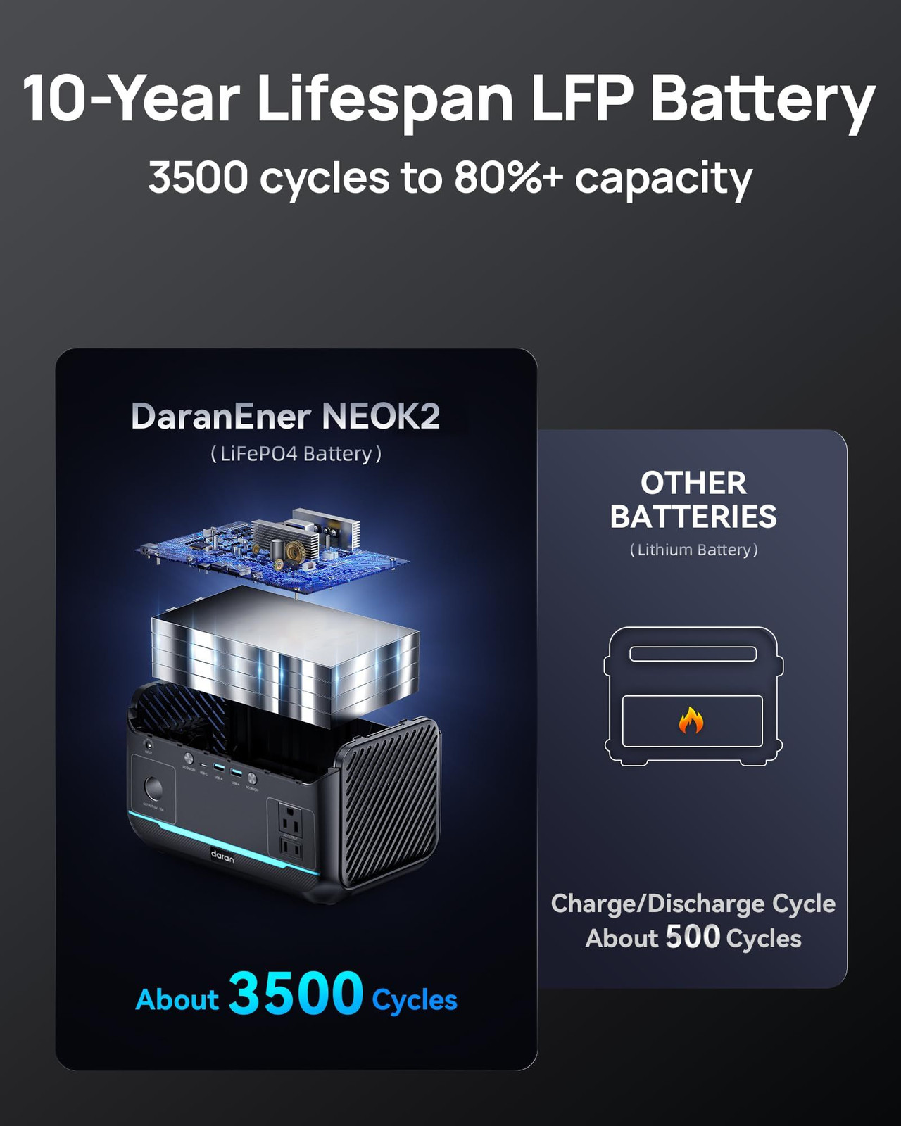 Portable Power Station 600W, 288Wh Solar Generator LiFePO4 Battery grey