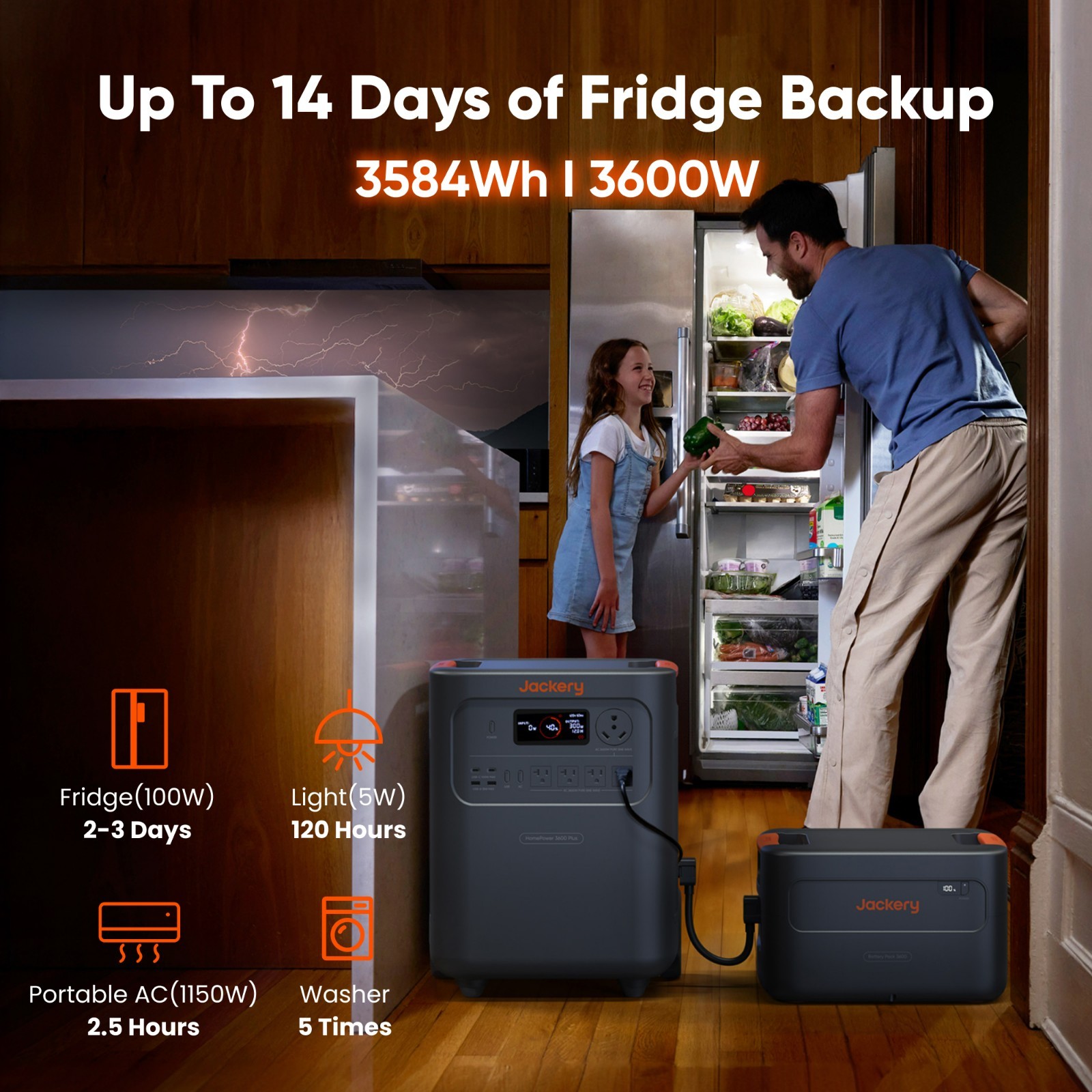 Jackery HomePower 3600 Plus Portable Power Station 3580Wh with 102W Fast Charger