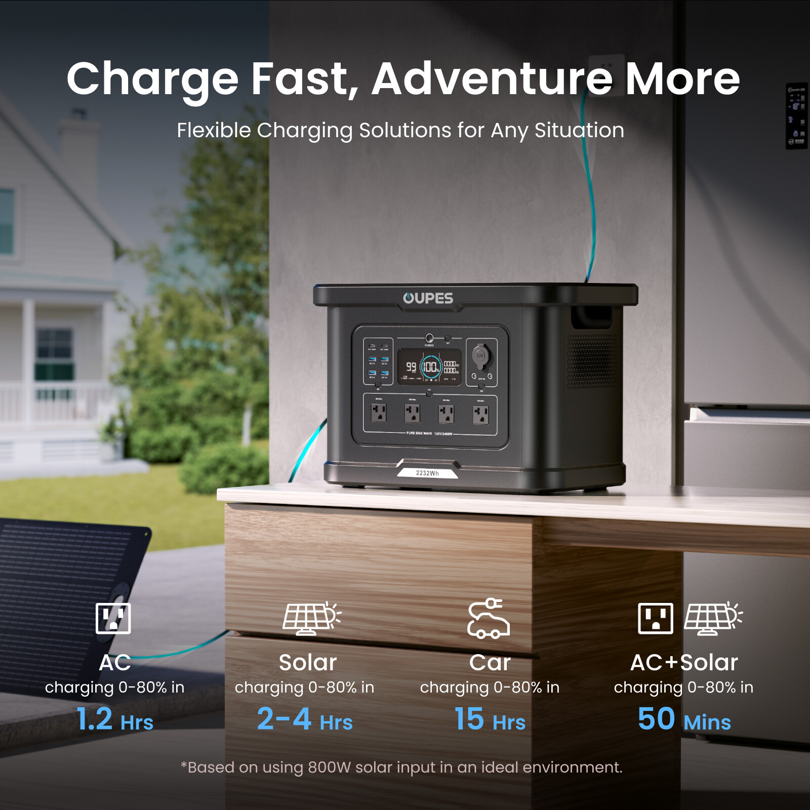 OUPES 2232Wh 2400W Exodus 2400 Portable Power Station Solar Generator Outdoor RV