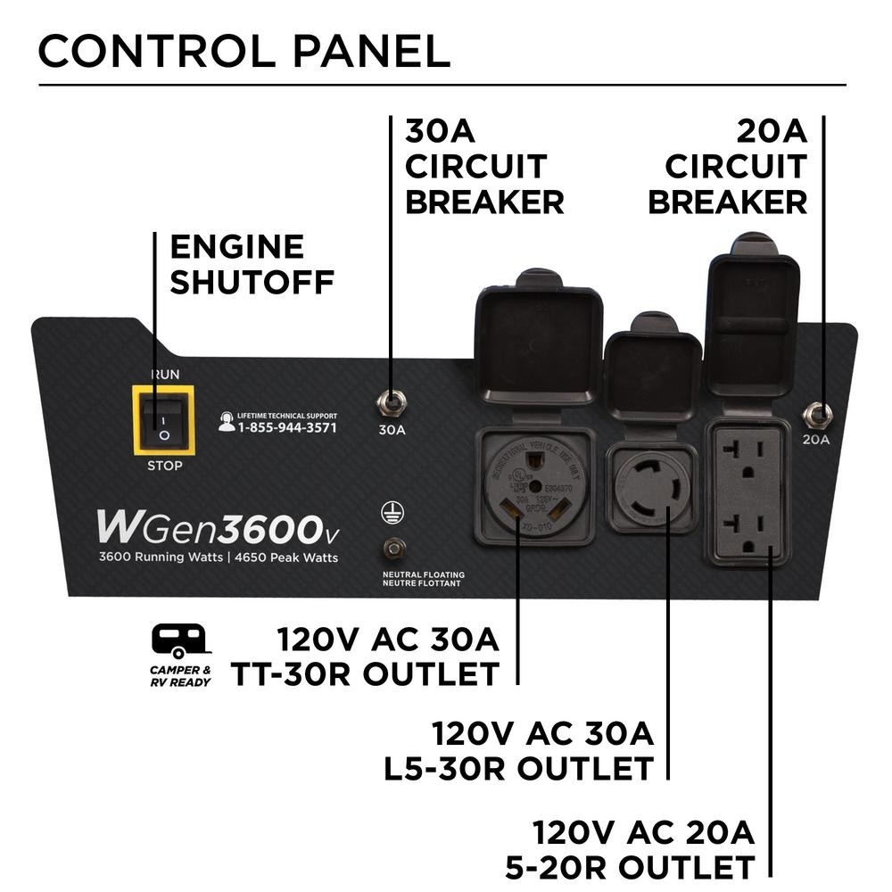 Westinghouse WGen3600v 4,650-W Portable RV Ready Gas Powered Generator Home RV