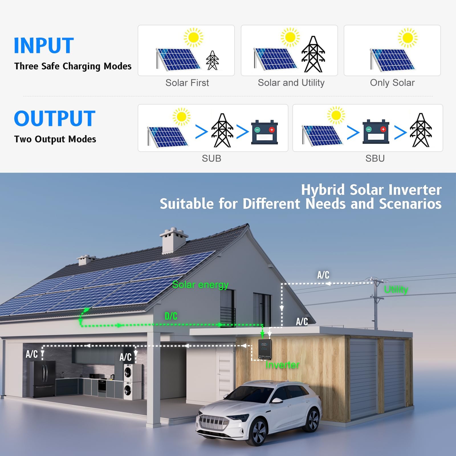 SUMRY Hybrid Solar Inverter, 4000W DC24V to AC120V Pure Sine Wave HGX-4KW-24V