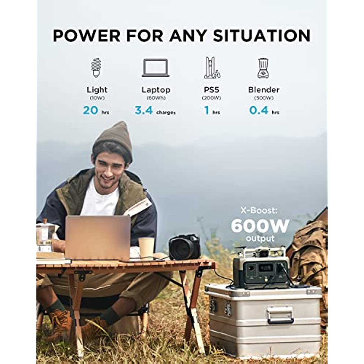 Portable Power Station 2256Wh LiFePO4 Battery/1 Hour Fast Charging Camping RV US