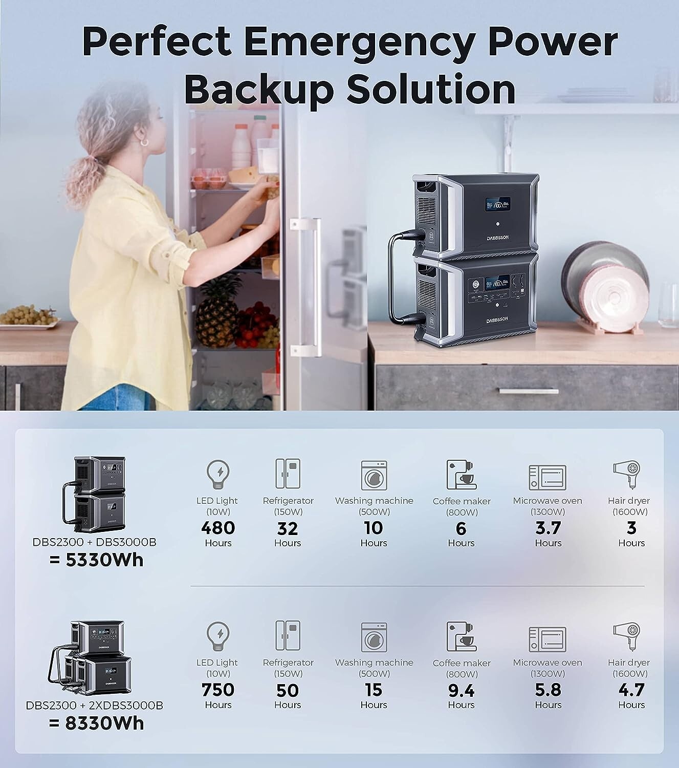 Dabbsson Extra Battery DBS3000B 3000Wh Solar Backup for DBS2300 Power Station