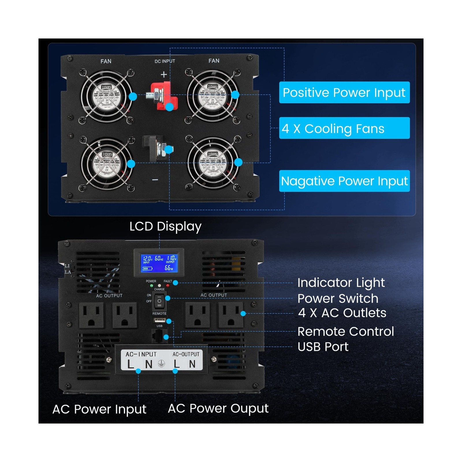 New Upgrade 3000W Pure Sine Wave Inverter Charger, Auto Transfer Switch, Remo…