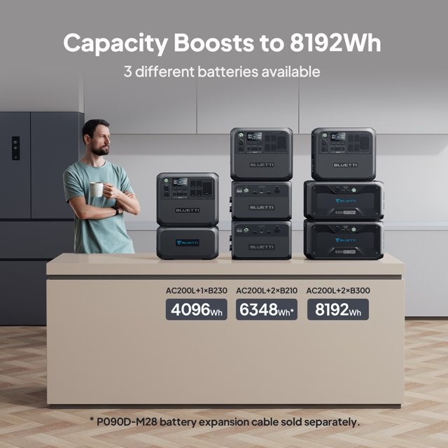 BLUETTI AC200L 2400W 2048Wh Power Station Solar Generator for Road Trip RVs