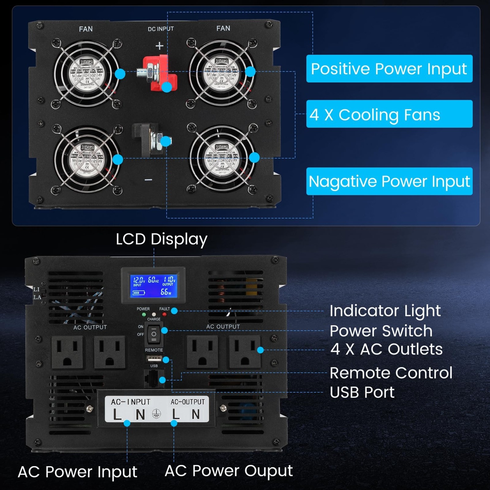 New Upgrade 3000W Pure Sine Wave Inverter Charger, Auto Transfer Switch, Remo…