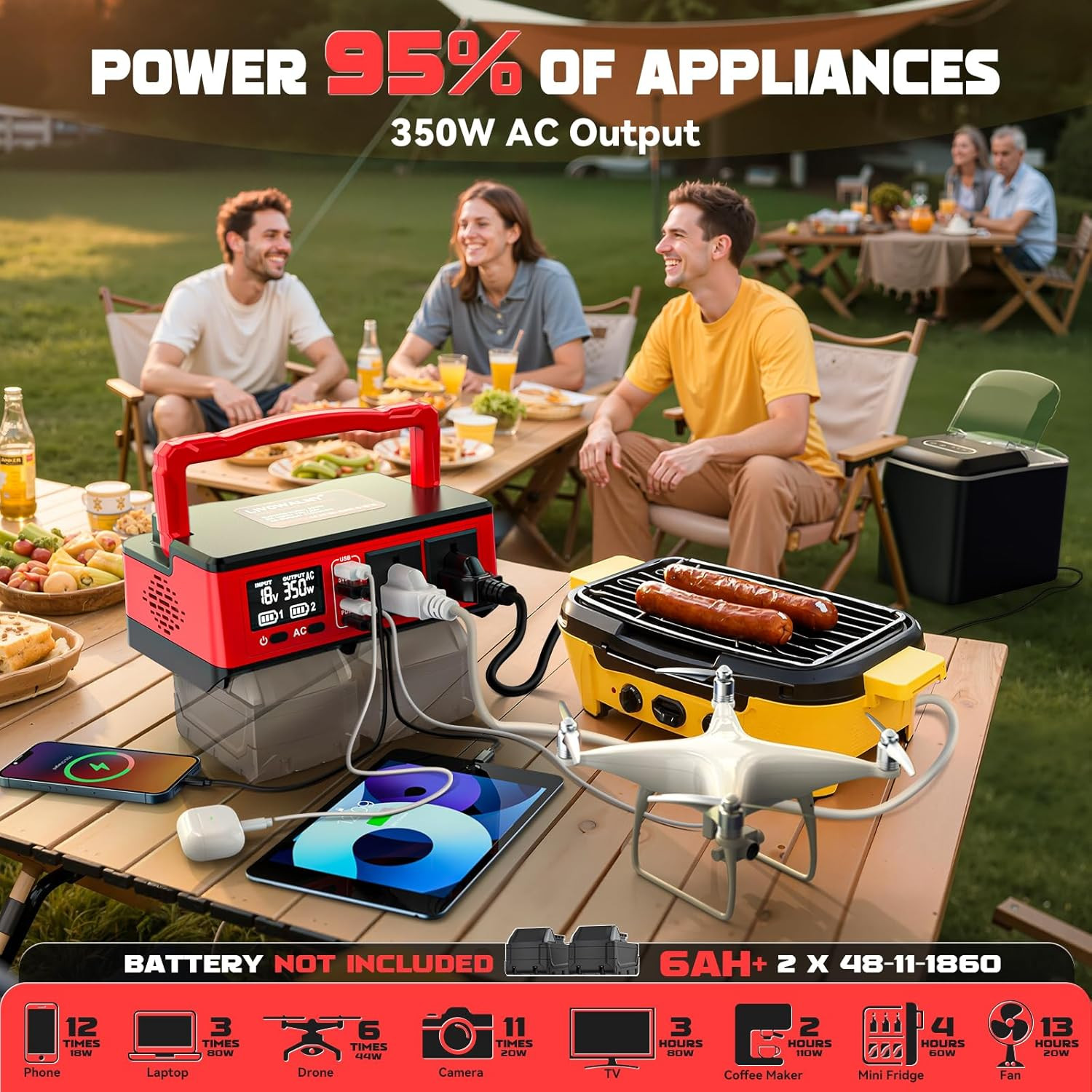 350W Power Station Compatible with Milwaukee: Portable Generator DC 18V to AC 1